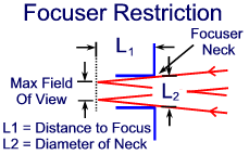 Focuser Restriction Drawing